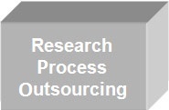 Research process outsourcing